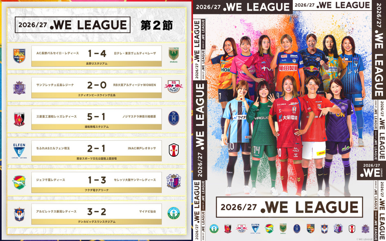 活動歴および当時の関連ビジュアル記録