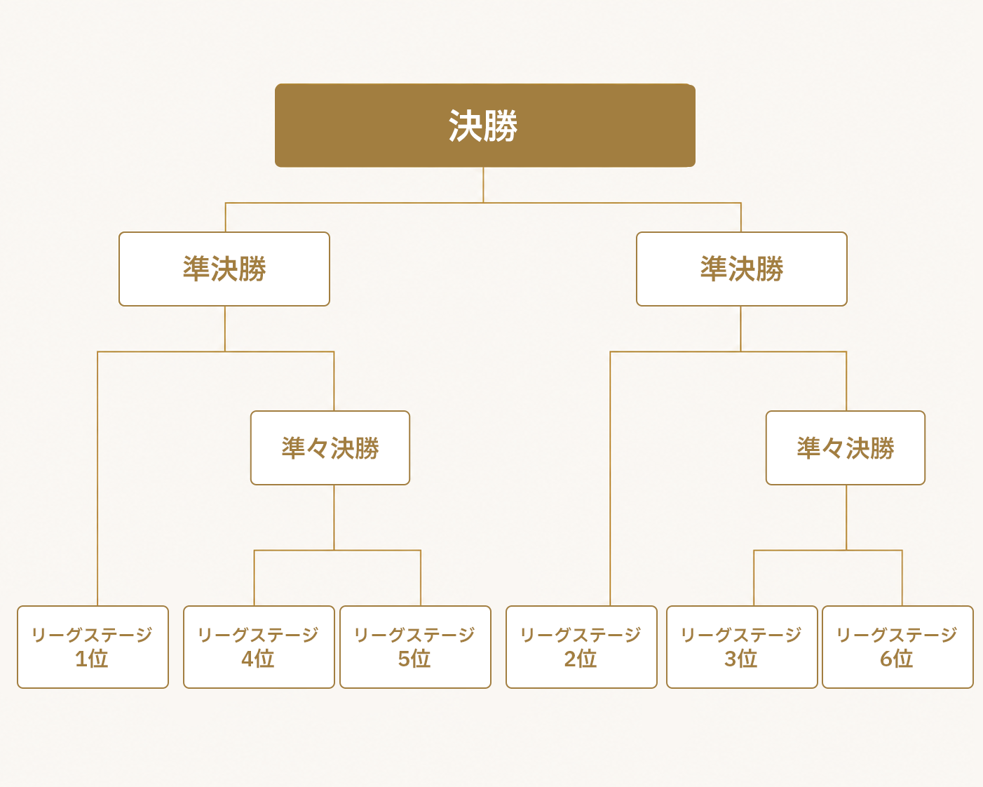 トーナメント画像